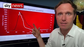 The Data Dive: COVID-19 cases are rising in the UK – but are deaths?