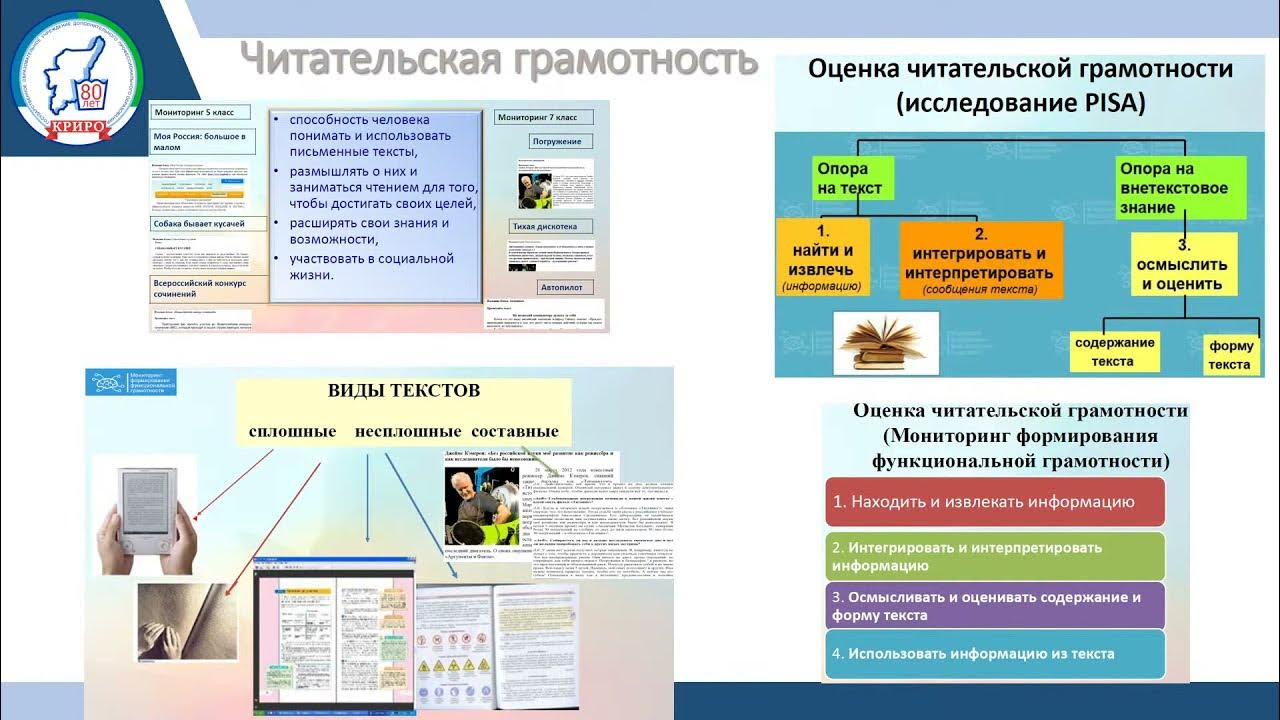 Раскройте взаимосвязь функциональной и читательской грамотности