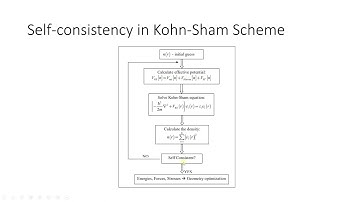 Kohn Sham Scheme Easy explanation | Density Functional Theory | Self consistency