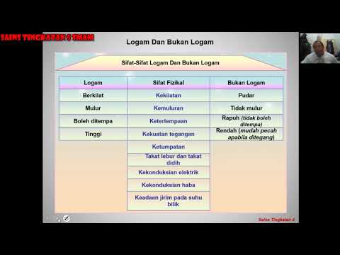 009 Topik 4 Sains Form 4 - 4.6 Logam dan Bukan Logam bahagian 2