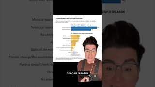WHY MILLENIALS AREN'T HAVING KIDS