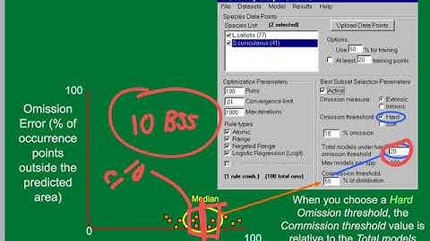 Setting Best Subset Parameters in DesktopGARP