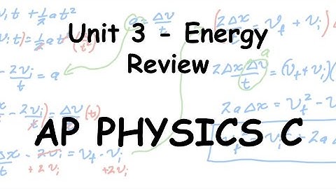 AP Physics C Mechanics  Unit 3 Energy Review