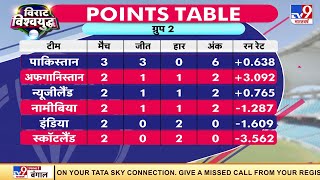 Points Table में चौथे स्थान पर आई Team India