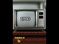 Evolution of television tv  1927  2023
