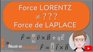 Two names, one force Lorentz vs. Laplace