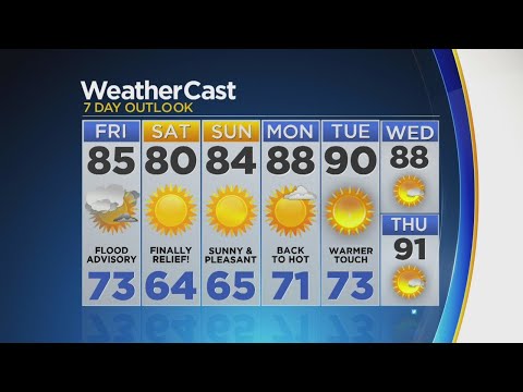 Weather Forecast For