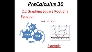 PC 30 2.2 Graphing Square Root Function Example