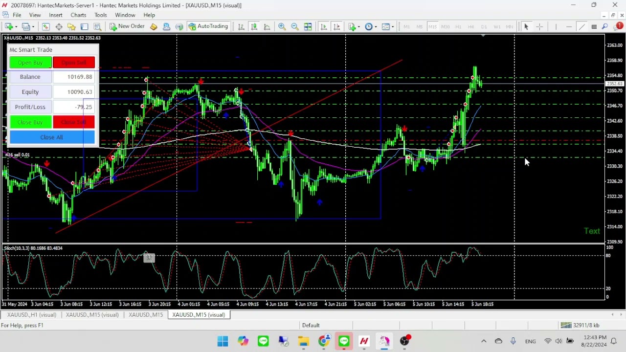 BT001 สาธิตการเทรดตามสัญญาณ BRK ด้วย Smart Trade EA