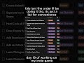 day 18 of building my indie game on godot #devlog #gamedev #godot #indiegame #game #design #document