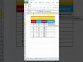 BINOMDIST Function in Excel (TRUE) | Cumulative Distribution