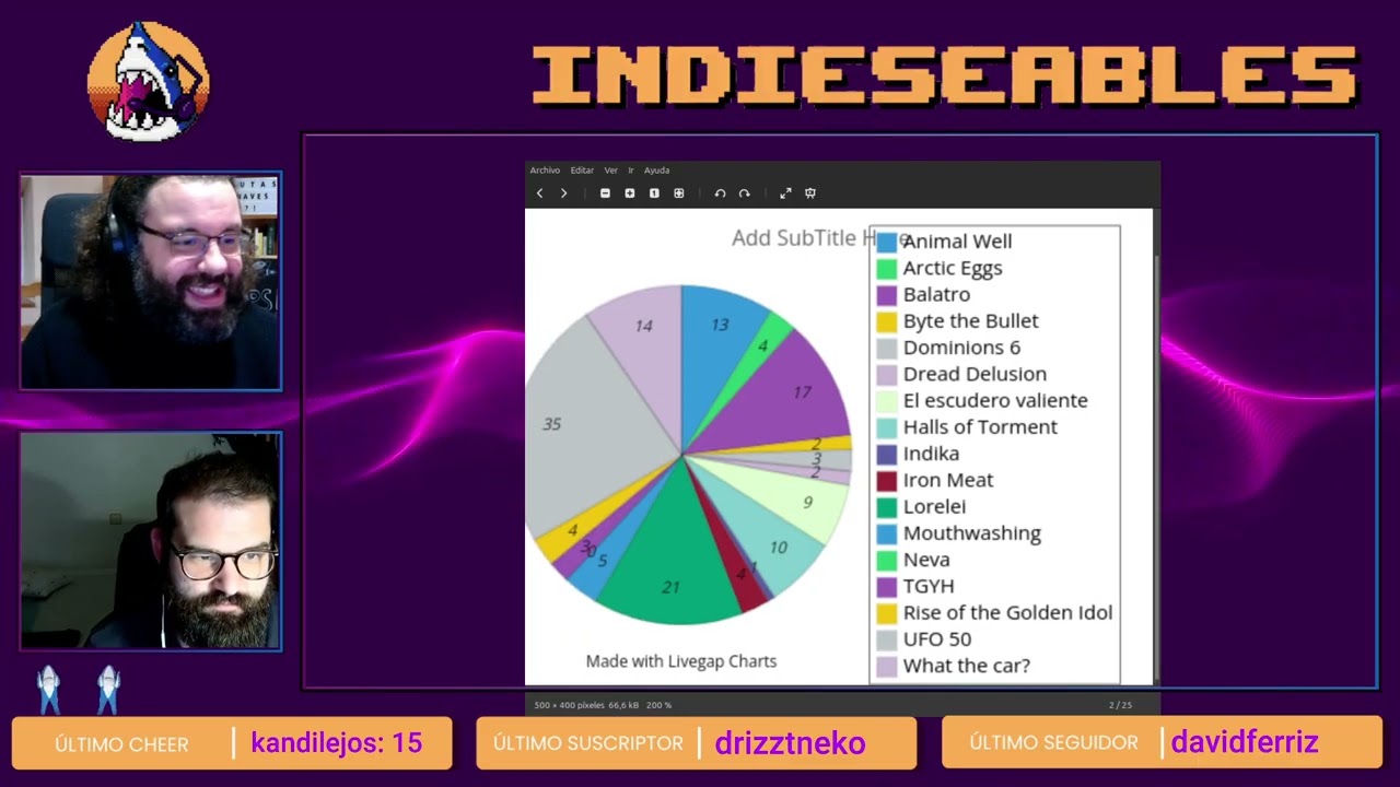 Indieseables 2x02 - EEK3 Horror showcase, Red Blue Cell y Submachine