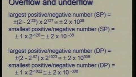 Lecture -16 Floating Point Arithmetic