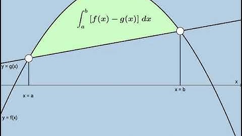 Areas Between Curves: Definite Integral Illustrator