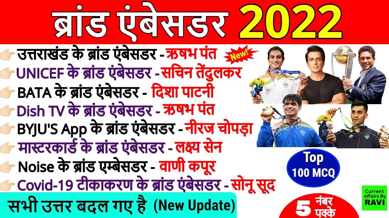 Brand Ambassador 2022 important questions | महत्वपूर्ण ब्रांड एम्बेसडर 2022 | Current Affairs 2022