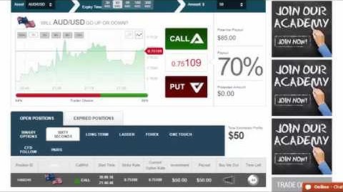 Best Binary Options Trading Strategy - New Method To Make $1000 Profit Daily