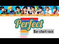 OCTPATH 「Perfect」Bar chart race | Line distribution