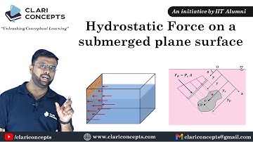 Hydrostatic Force on a Submerged Plane Surface with animation | Hindi