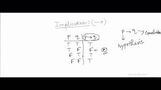3.Propositional Logic/Calculus :  Implication