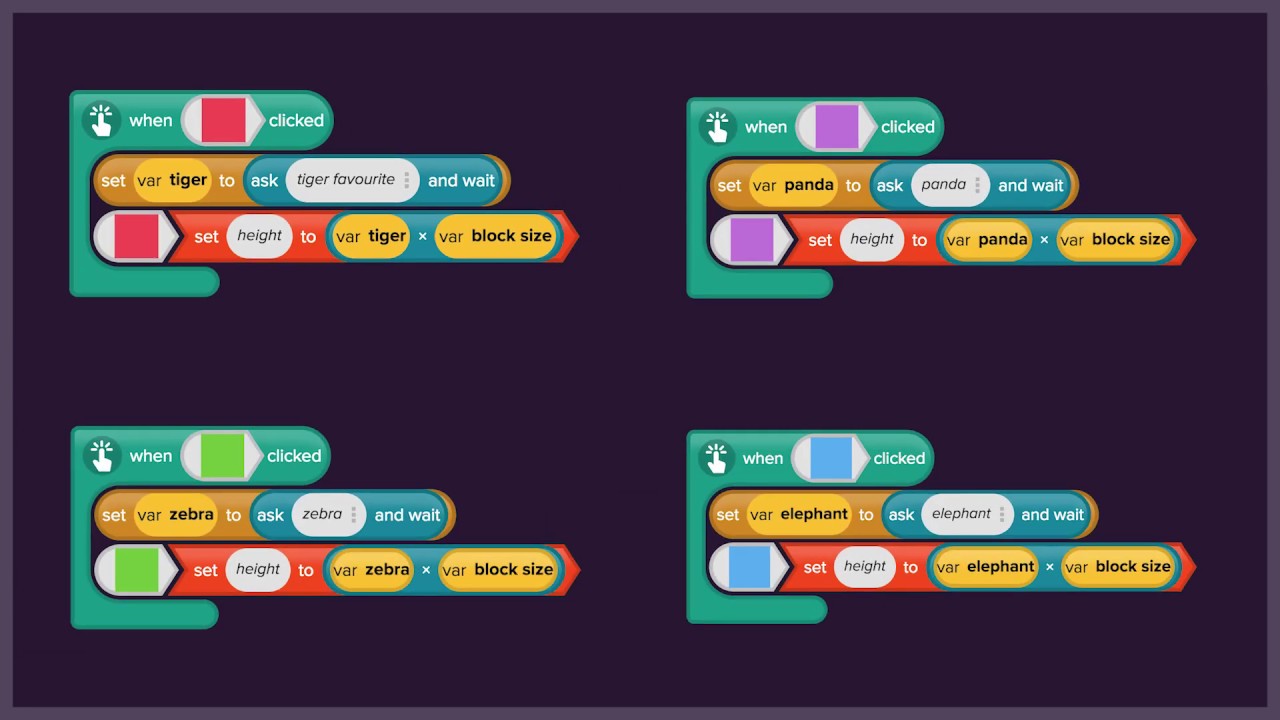 Block coding Level 6 Shapeshifting from More complex variables