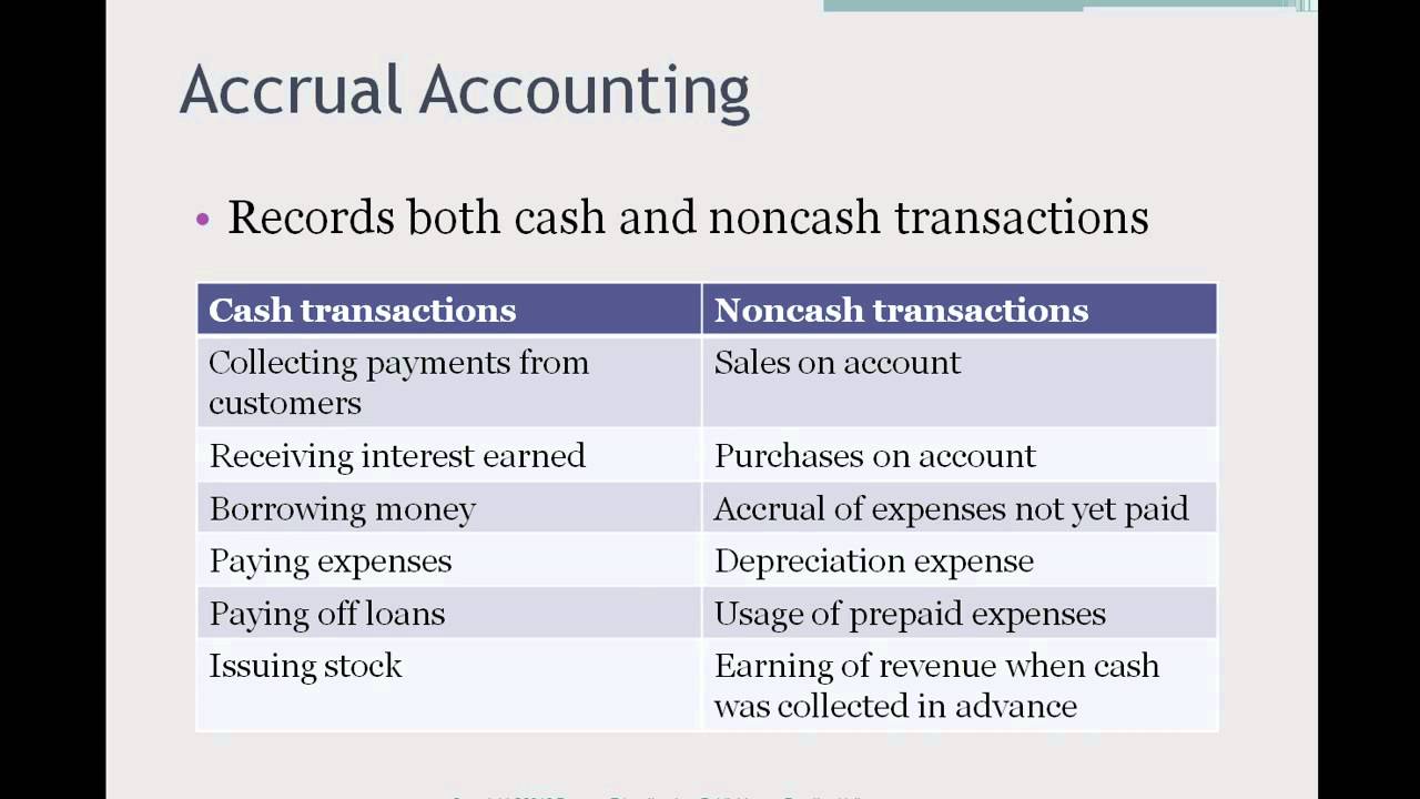 3 1 Accrual Vs Cash Basis Accounting Youtube