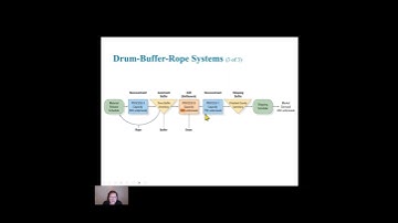 What is a Bottleneck?   #theoryofconstraints #business #process #processimprovement #operations