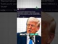 How Trump’s Clash With Iran Sent Bitcoin Back Toward $82K | Bitcoin Price Today