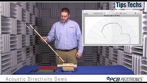 Directivity Patterns in Acoustic Testing - Demonstration