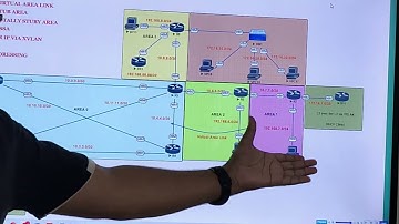 #MikroTik #MTCRE LAB points explanation by Student ( Raza Rehman from WorldCall )