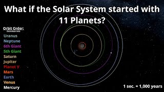 What if the Solar System started with 11 Planets? - Simulation - (Universe Sandbox)