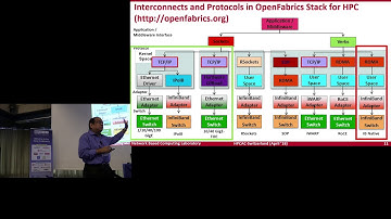 Exploiting HPC Technologies for Accelerating Big Data Processing and Associated Deep Learning