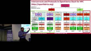 Celebrity Exploiting HPC Technologies for Accelerating Big Data Processing and Associated Deep Learning Net Worth