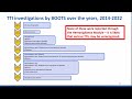 Transfusion-Transmitted Infections