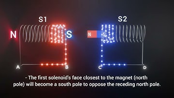 Electromagnetic induction|| neet 2024||numerical||physics animation||12th standard 