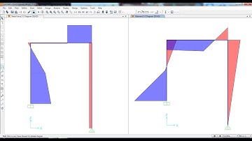 CSI SAP2000 v20 Tutorial | Analysis a frame with point load, UDL and UVL in CSI SAP 2000 | P-6