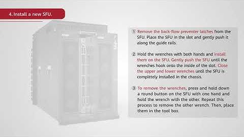 How to replace an SFU on the Huawei CloudEngine16800 Series Switch