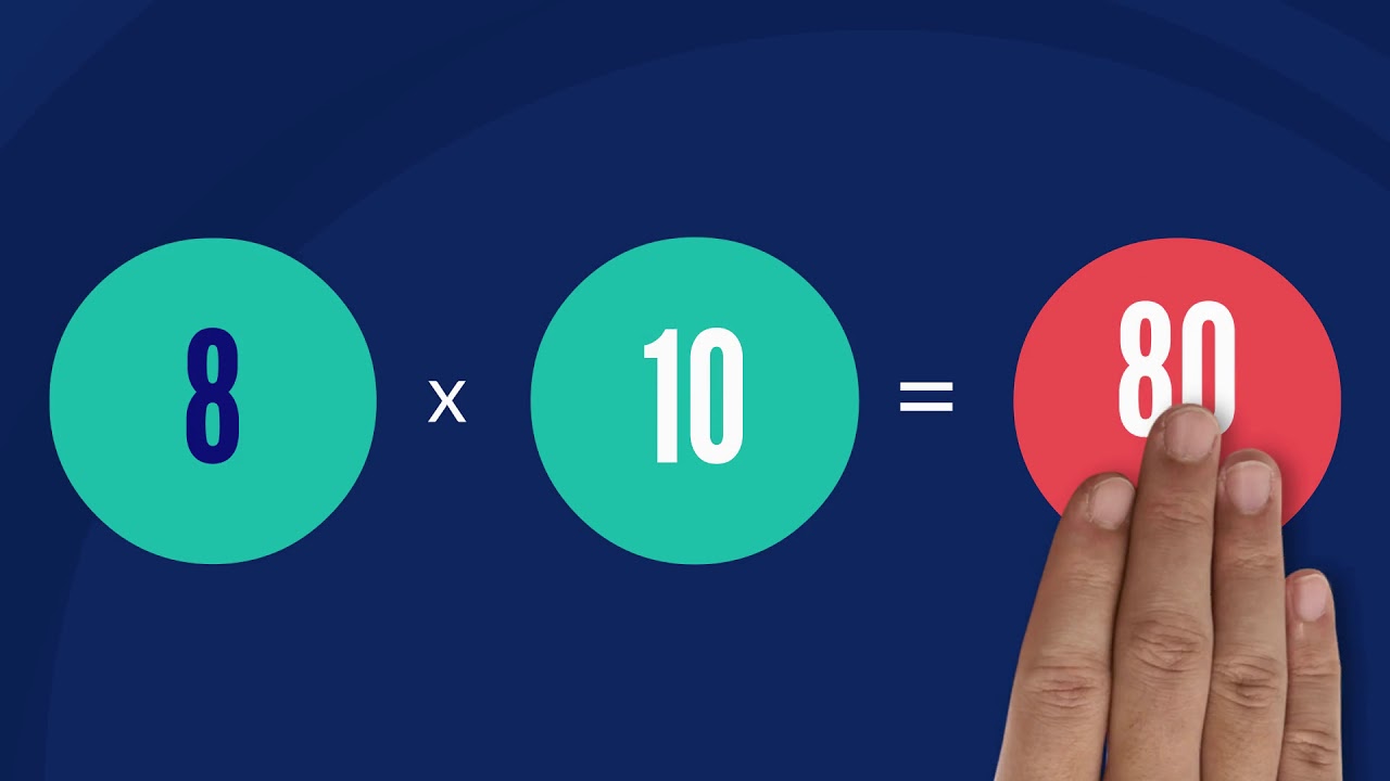 Attans Tabell Multiplikationstabell 8 Faktor 8 Matematik