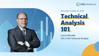 Technical Analysis 101: Using Technical Indicators (Part 3)