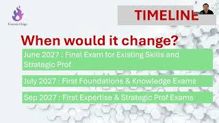 Future ACCA Qualification Explained