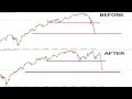 MULTI-TIMEFRAME TOP-DOWN ANALYSIS SIMPLIFIED (this solves your issues)