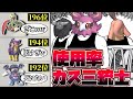 シーズン最終日に“使用率最下層”のポケモン達でランクマに潜ったら相手が困惑して逆に破壊できる説【ポケモンチャンピオンズ】