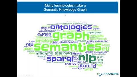 JSON LD and SHACL for Knowledge Graphs