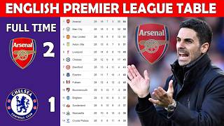 English Premier League Table Update Today Epl Table Updating - Match Week 28