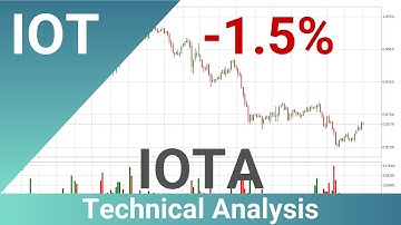 Daily Update IOTA | How To Read/Understand Technical Trend Analysis? | FAST&CLEAR | 14.Feb.2022