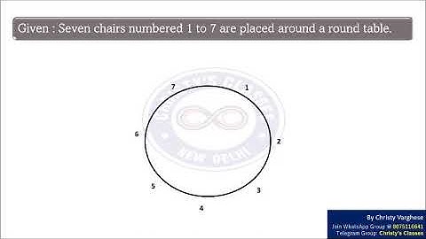 Question on Seating Arrangement | CSIR-NET Dec 2019 | General Aptitude | Anju Mariam Aji