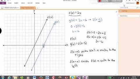 Graph Transformations - Part 2: Horizontal Transformations