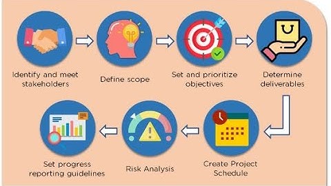 Mastering Project Planning - Tools, Strategies, and Methodologies (5 Minutes)