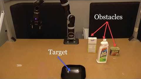 Learning Generalizable Robot Skills from Demonstrations in Cluttered Environments
