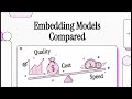 Embedding Models Compared