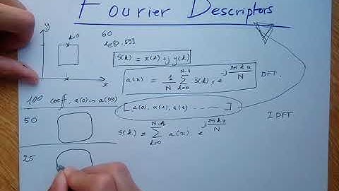 Fourier Descriptors